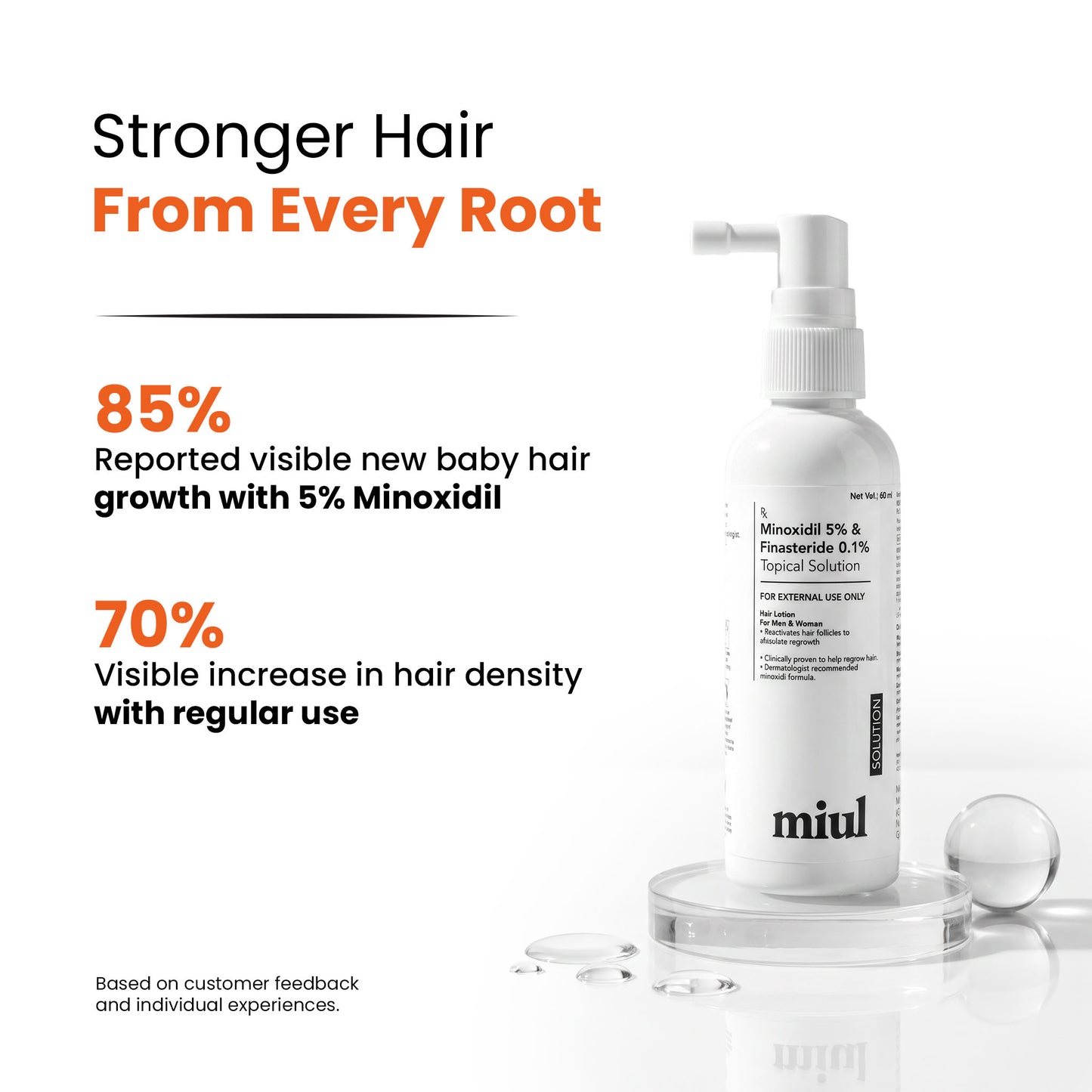 Hair Growth Topical Solution | Scientifically Tested | 60ml