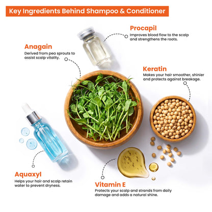 Hair Regrowth Solution Kit | Peraben Free | No Artificial Dyes