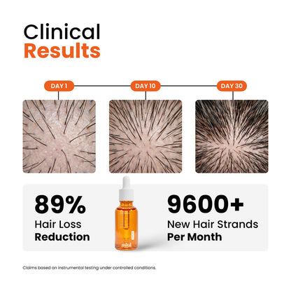 Advance Anti-Hair Fall Shampoo and Growth Serum