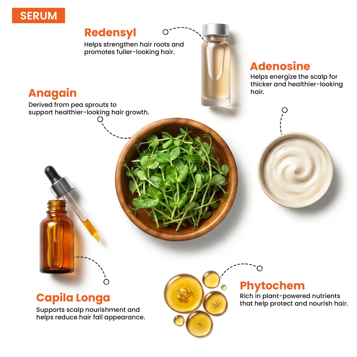 Advanced Hair Growth Serum and Vitamin Supplements | Clinically Tested | Vegan