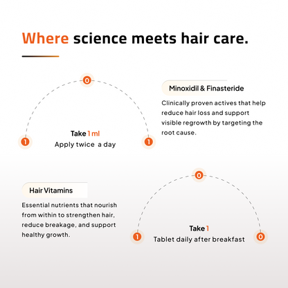 Hair Growth Topical Solution and Vitamin Supplements | Scientifically Tested | Vegan Friendly