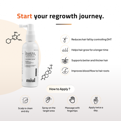 Hair Regrowth Solution Kit | Paraben Free | No Artificial Dyes