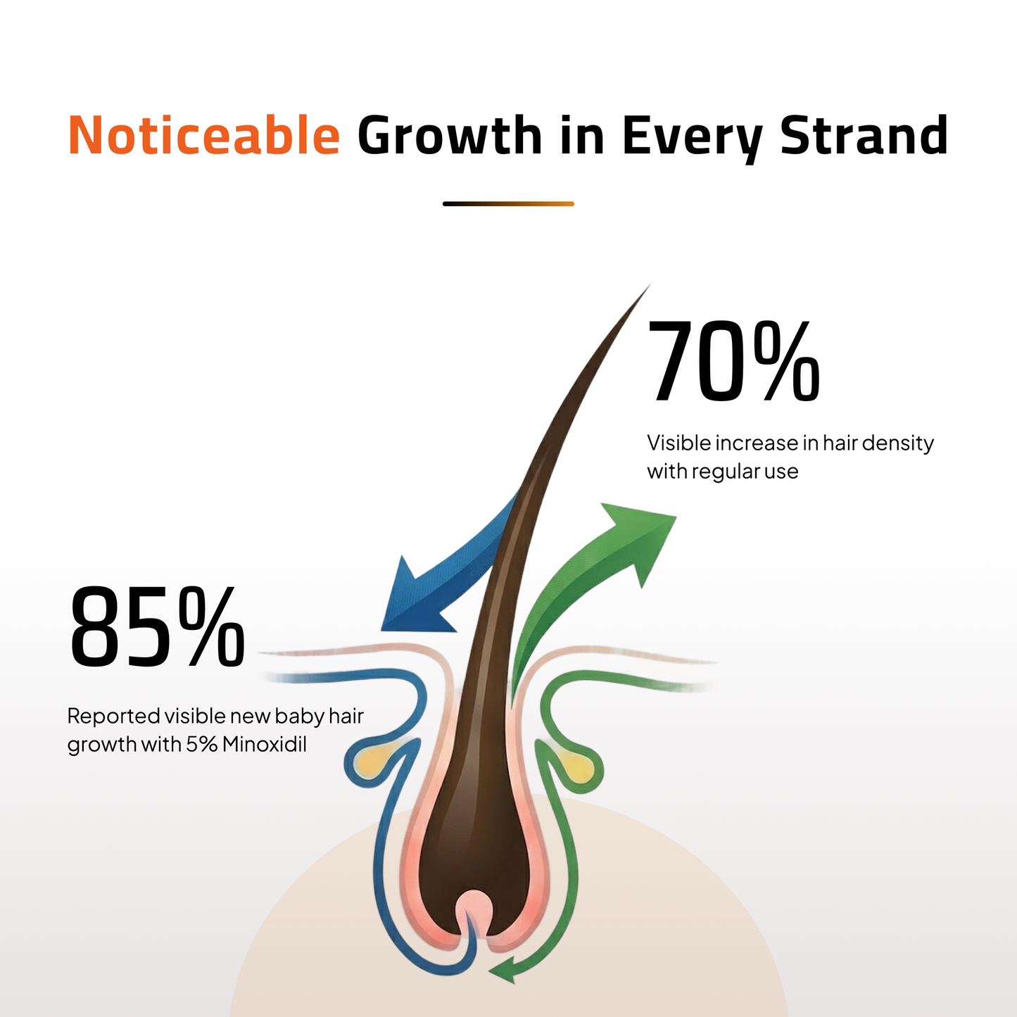 Hair Growth Topical Solution | Scientifically Tested | 60ml