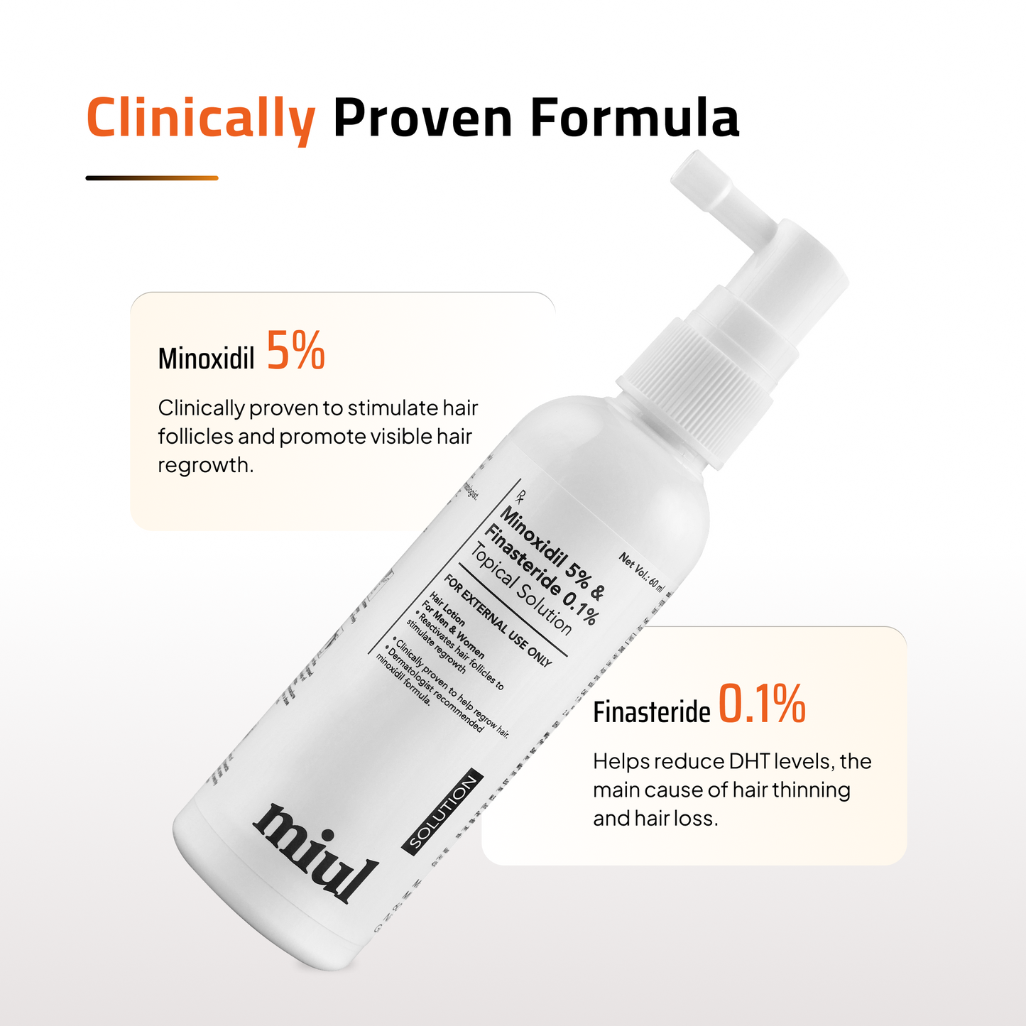 Hair Growth Topical Solution | Scientifically Tested | 60ml
