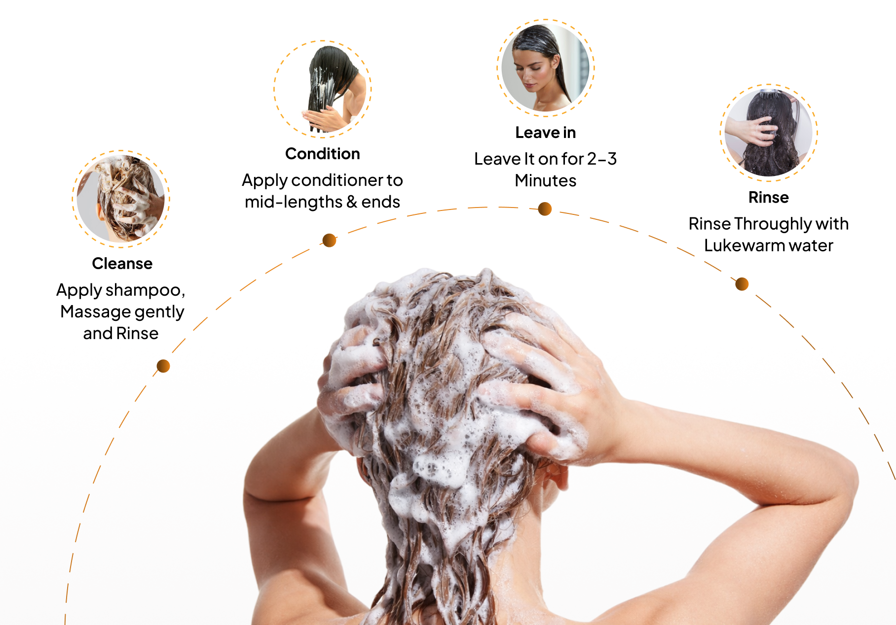 How to use shampoo