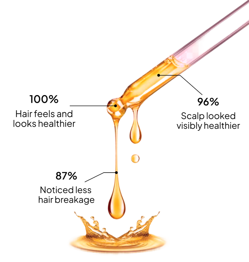 How Our Advanced Hair Growth Serum Works