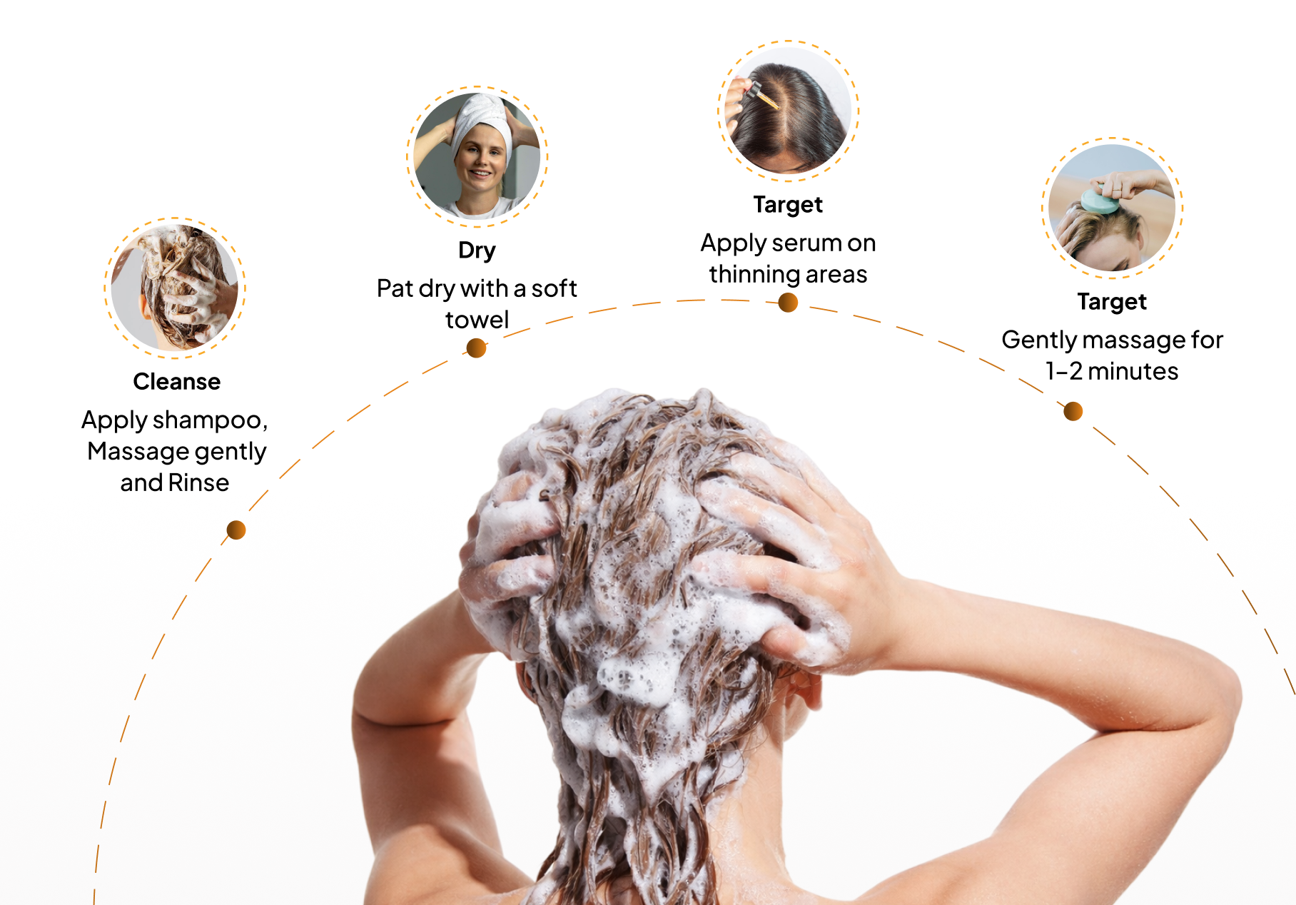 How to use shampoo